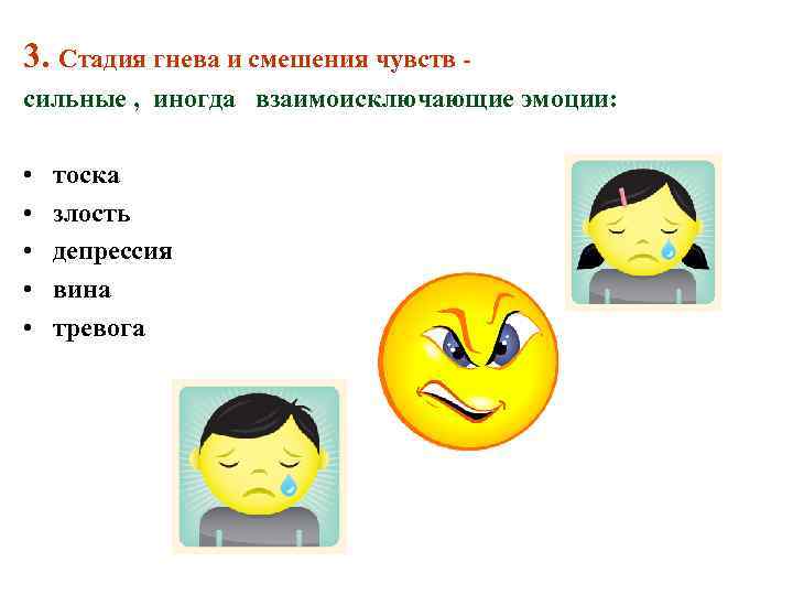 3. Стадия гнева и смешения чувств сильные , иногда взаимоисключающие эмоции: • • •