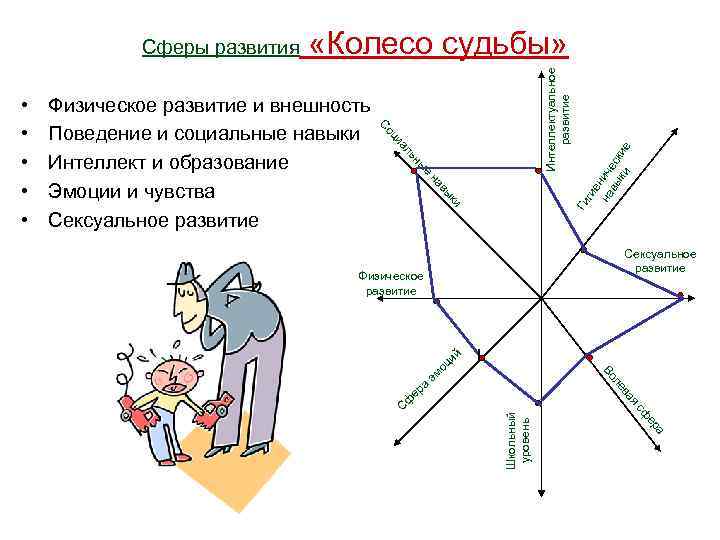 и Ги ык в на ги е на ниче вы ск ки ие Интеллектуальное