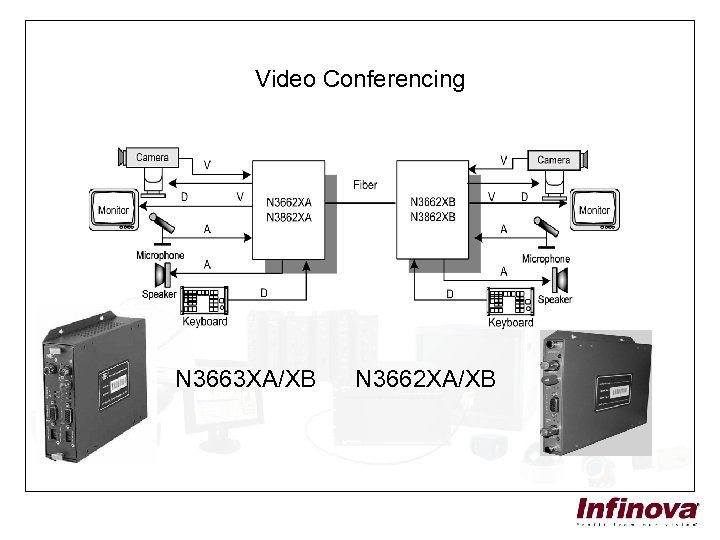 Video Conferencing N 3663 XA/XB N 3662 XA/XB 