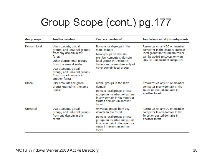 Group Scope (cont. ) pg. 177 MCTS Windows Server 2008 Active Directory 30 