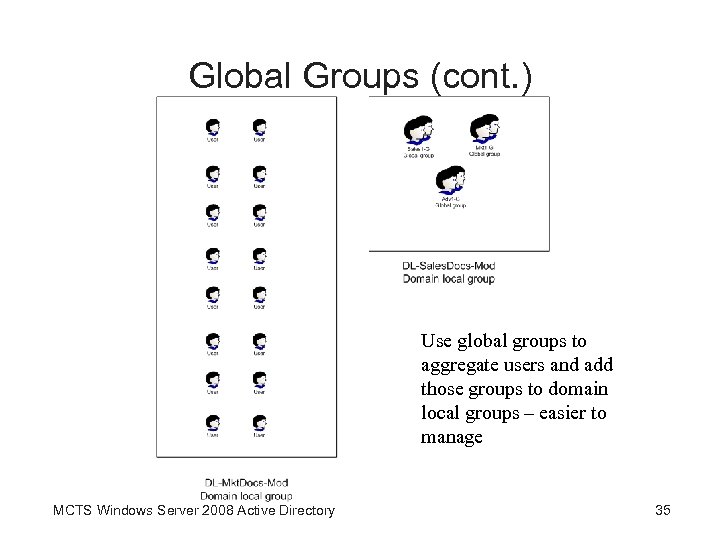 Global Groups (cont. ) Use global groups to aggregate users and add those groups