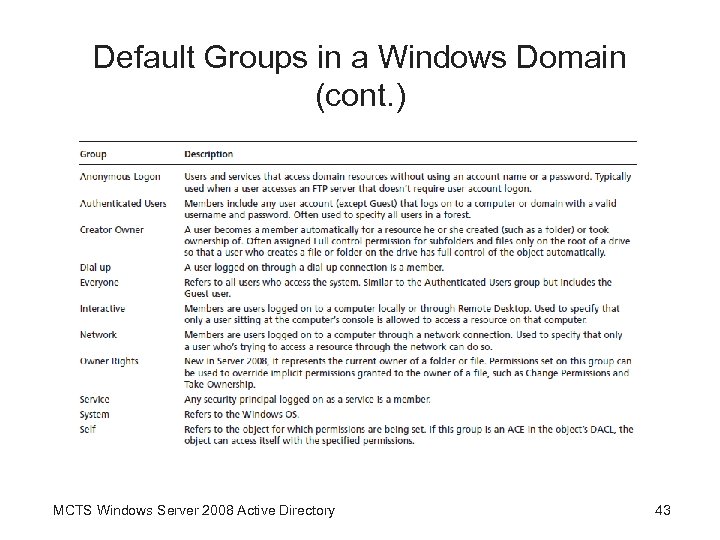 Default Groups in a Windows Domain (cont. ) MCTS Windows Server 2008 Active Directory