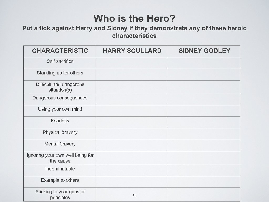 Who is the Hero? Put a tick against Harry and Sidney if they demonstrate