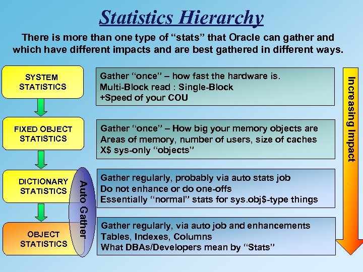Statistics Hierarchy There is more than one type of “stats” that Oracle can gather