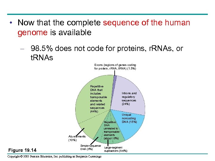  • Now that the complete sequence of the human genome is available –