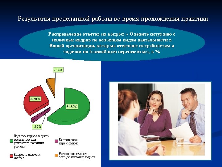 Результаты проделанной работы во время прохождения практики Распределение ответов на вопрос: « Оцените ситуацию