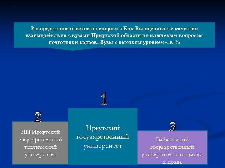 . Распределение ответов на вопрос: « Как Вы оцениваете качество взаимодействия с вузами Иркутской