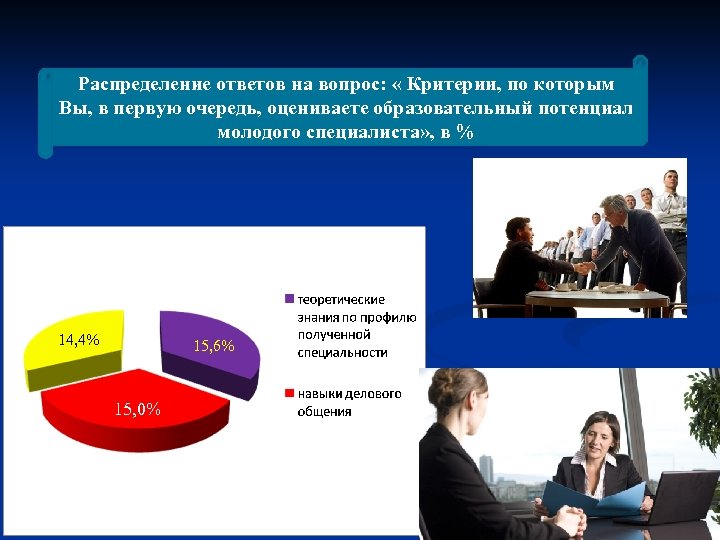 Распределение ответов на вопрос: « Критерии, по которым Вы, в первую очередь, оцениваете образовательный