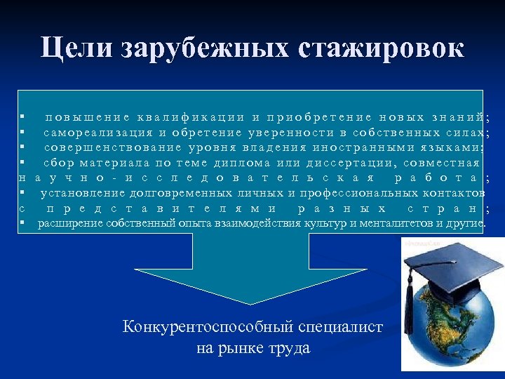 Цели зарубежных стажировок § повышение квалификации и приобретение новых знаний; § самореализация и обретение