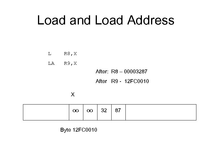 Load and Load Address L R 8, X LA R 9, X After: R