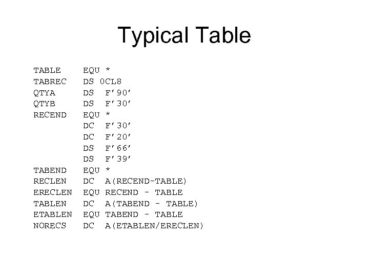 Typical Table TABLE EQU * TABREC DS 0 CL 8 QTYA DS F’ 90’