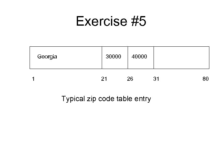 Exercise #5 Georgia 30000 40000 1 21 26 31 80 Typical zip code table