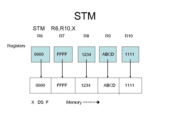 STM R 6, R 10, X R 6 R 7 R 8 R 9