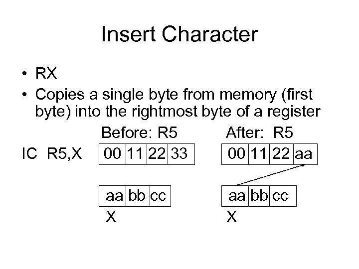 Insert Character • RX • Copies a single byte from memory (first byte) into