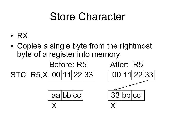 Store Character • RX • Copies a single byte from the rightmost byte of