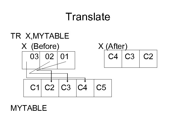 Translate TR X, MYTABLE X (Before) X (After) 03 02 01 C 4 C