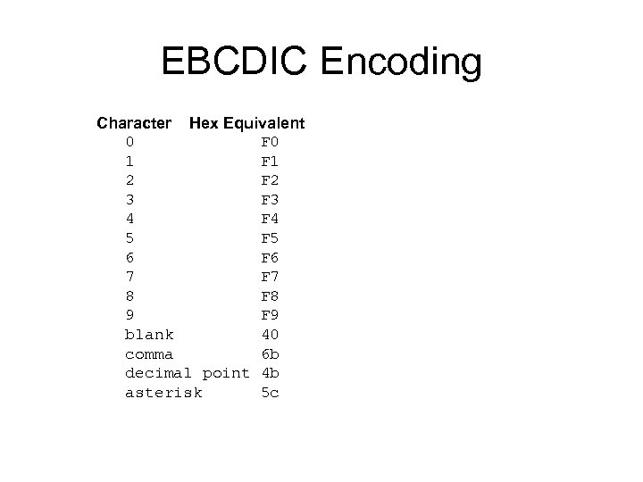 EBCDIC Encoding Character Hex Equivalent 0 F 0 1 F 1 2 F 2