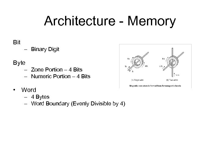 Architecture - Memory Bit – Binary Digit Byte – Zone Portion – 4 Bits