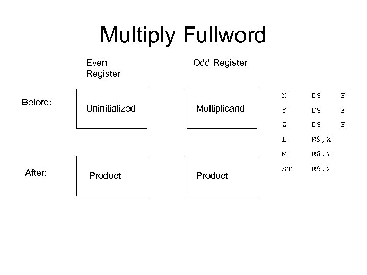 Multiply Fullword Even Register Before: Odd Register X DS F Uninitialized Multiplicand Y DS