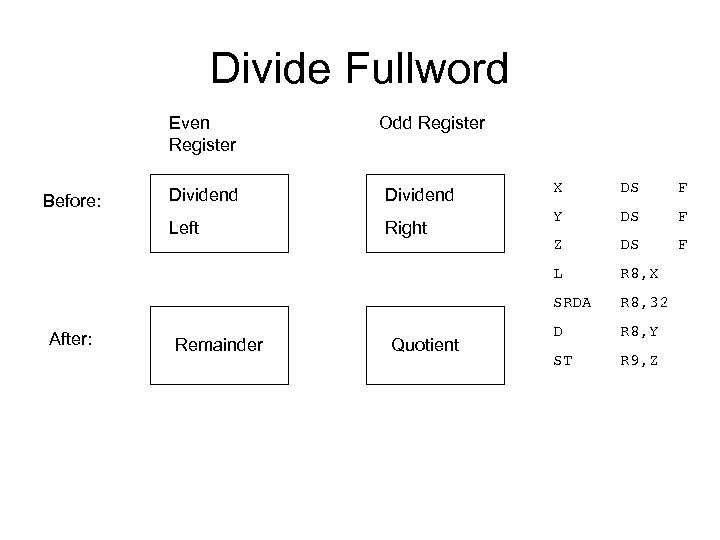 Divide Fullword Even Register Odd Register Dividend Left Before: Dividend Right X DS F