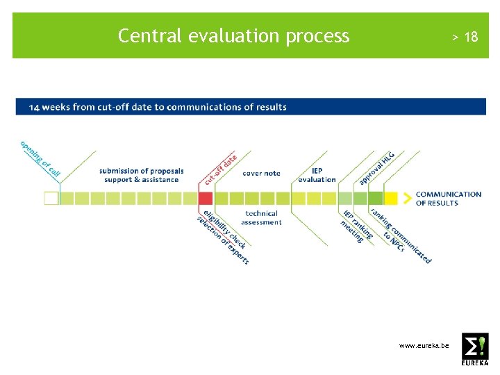Central evaluation process > 18 www. eureka. be 