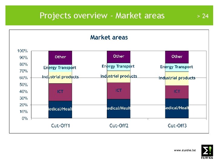 Projects overview - Market areas > 24 www. eureka. be 