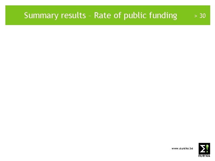 Summary results – Rate of public funding www. eureka. be > 30 
