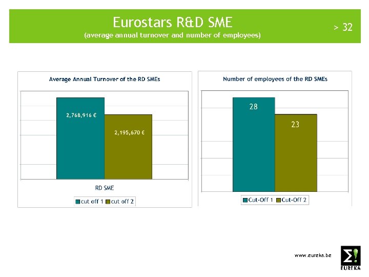 Eurostars R&D SME > 32 (average annual turnover and number of employees) www. eureka.