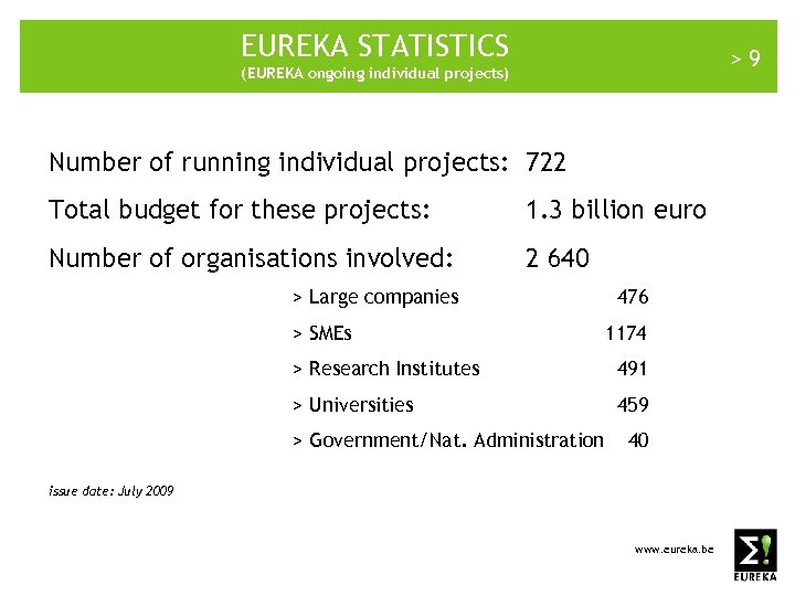 EUREKA STATISTICS >9 (EUREKA ongoing individual projects) Number of running individual projects: 722 Total