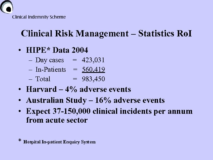 Clinical Risk Management – Statistics Ro. I • HIPE* Data 2004 – Day cases