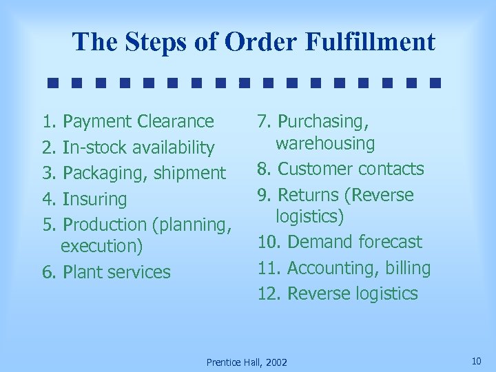 The Steps of Order Fulfillment 1. 2. 3. 4. 5. Payment Clearance In-stock availability