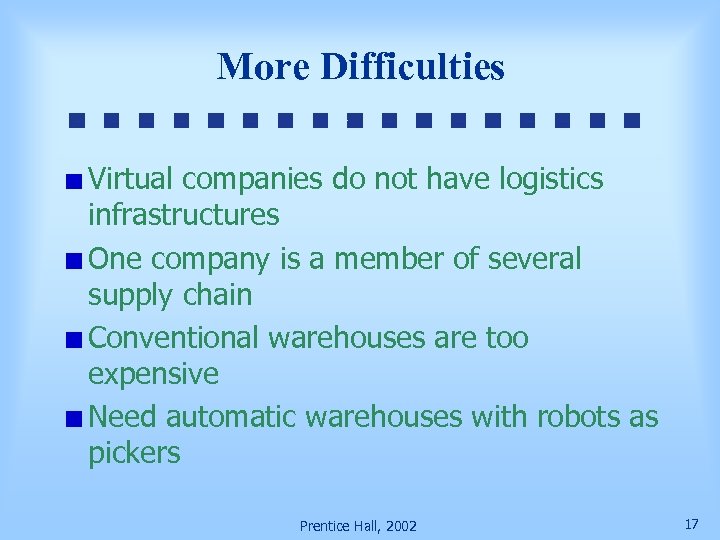 More Difficulties Virtual companies do not have logistics infrastructures One company is a member