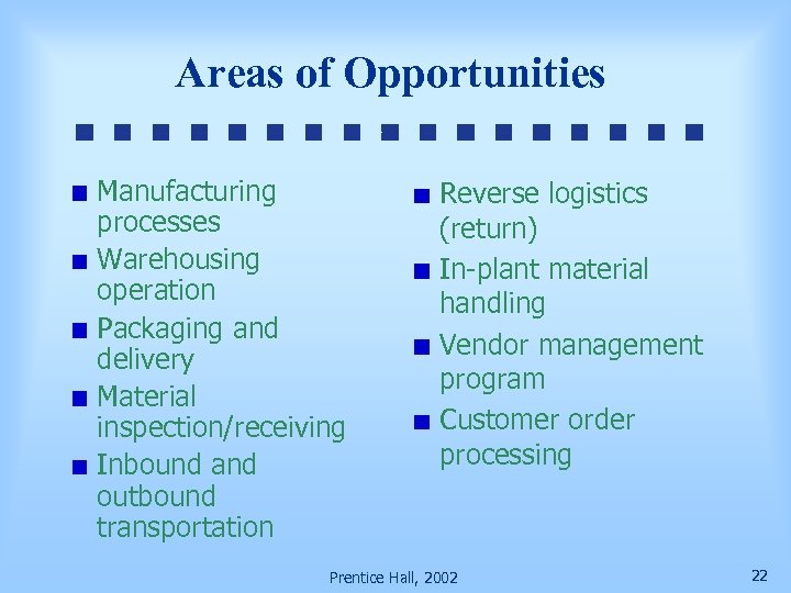 Areas of Opportunities Manufacturing processes Warehousing operation Packaging and delivery Material inspection/receiving Inbound and