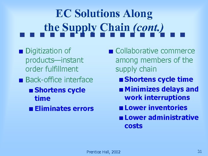EC Solutions Along the Supply Chain (cont. ) Digitization of products—instant order fulfillment Back-office