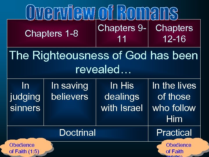 Chapters 1 -8 Chapters 9 - Chapters 11 12 -16 The Righteousness of God