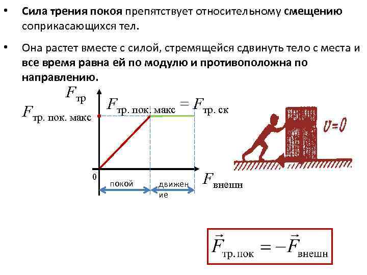 График силы трения