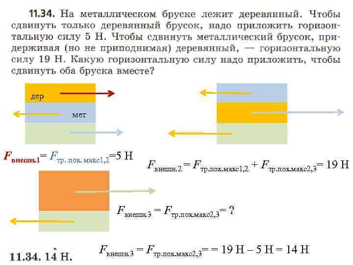 дер мет Fвнешн. 1= Fтр. пок. макс1, 2=5 Н Fвнешн. 2 = Fтр. пок.