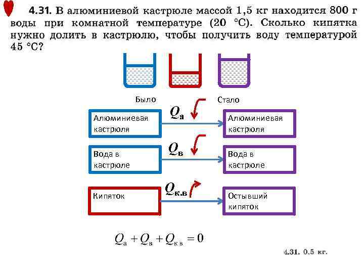 Было Алюминиевая кастрюля Вода в кастрюле Кипяток Qа Qв Qк. в Стало Алюминиевая кастрюля