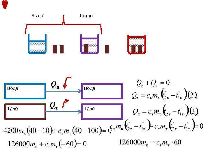 Было Стало Вода Qв Вода Тело Qт Тело 