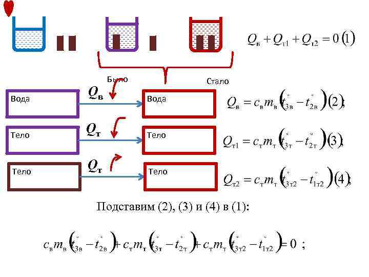 Было Стало Вода Qв Тело Qт Тело Вода Подставим (2), (3) и (4) в