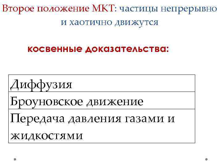 Второе положение МКТ: частицы непрерывно и хаотично движутся косвенные доказательства: Диффузия Броуновское движение Передача