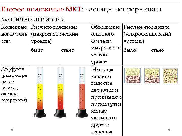 Факт уровня