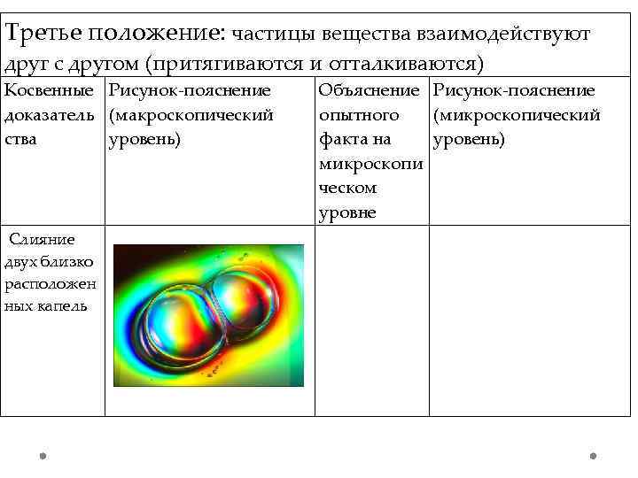 Какое утверждение согласно рисунка является правильным частицы 1 и 2 отталкиваются