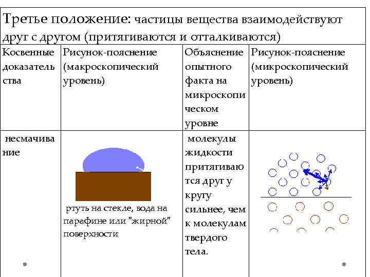 Положение частицы