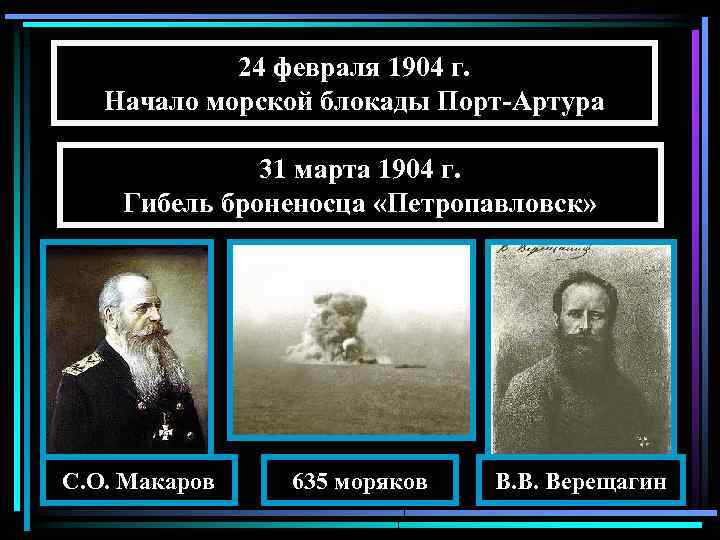 24 февраля 1904 г. Начало морской блокады Порт-Артура 31 марта 1904 г. Гибель броненосца