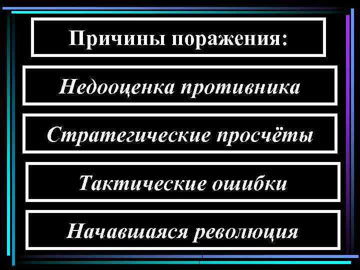 Причины поражения: Недооценка противника Стратегические просчёты Тактические ошибки Начавшаяся революция 