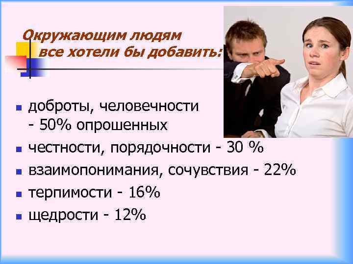 Окружающим людям все хотели бы добавить: n n n доброты, человечности - 50% опрошенных
