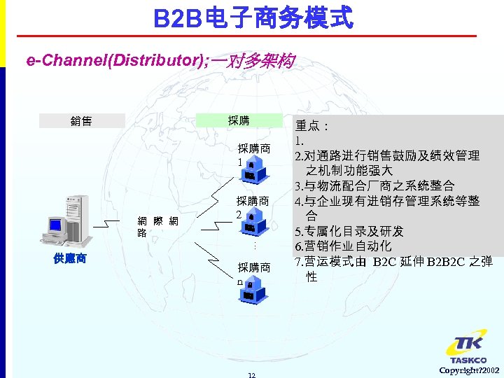 B 2 B电子商务模式 e-Channel(Distributor); 一对多架构 採購 銷售 採購商 1 網 際 網 路 採購商