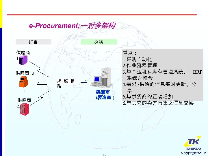 e-Procurement; 一对多架构 銷售 採購 供應商 1 供應商 2 網 際 網 路 … 供應商