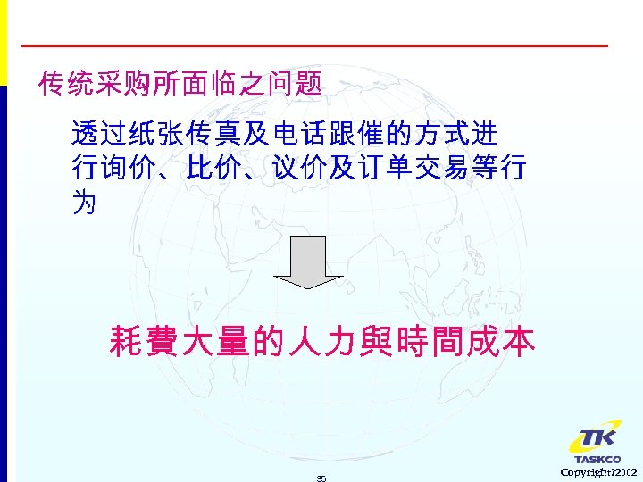 传统采购所面临之问题 透过纸张传真及电话跟催的方式进 行询价、比价、议价及订单交易等行 为 耗費大量的人力與時間成本 35 Copyright? 2002 